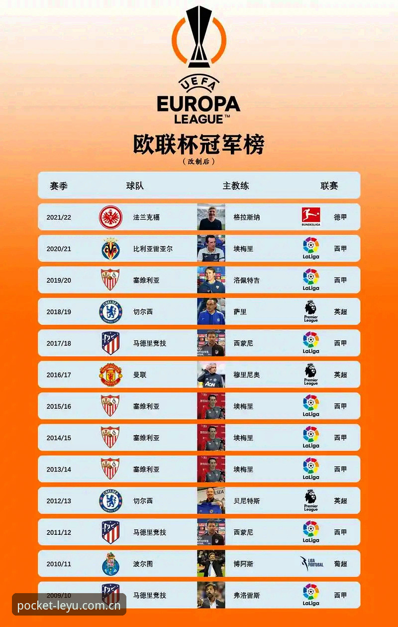 埃梅里vs弗赖堡：欧联杯决赛的统治力对比，leiyu体育平台带你解析传奇之路